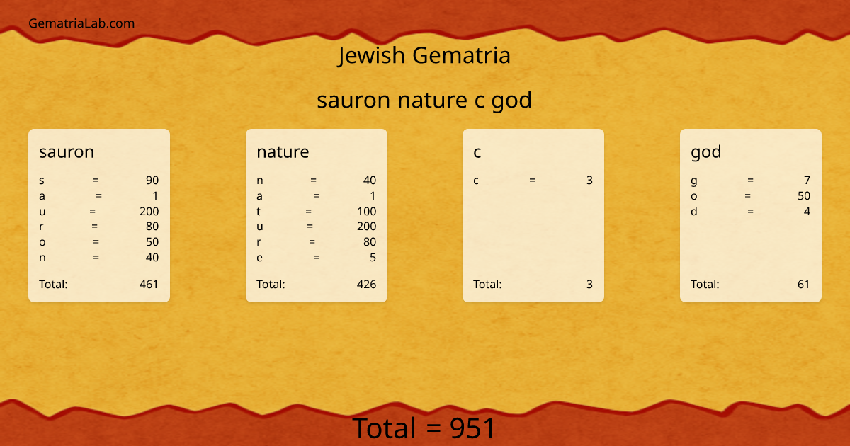 sauron nature c god in jewish Gematria